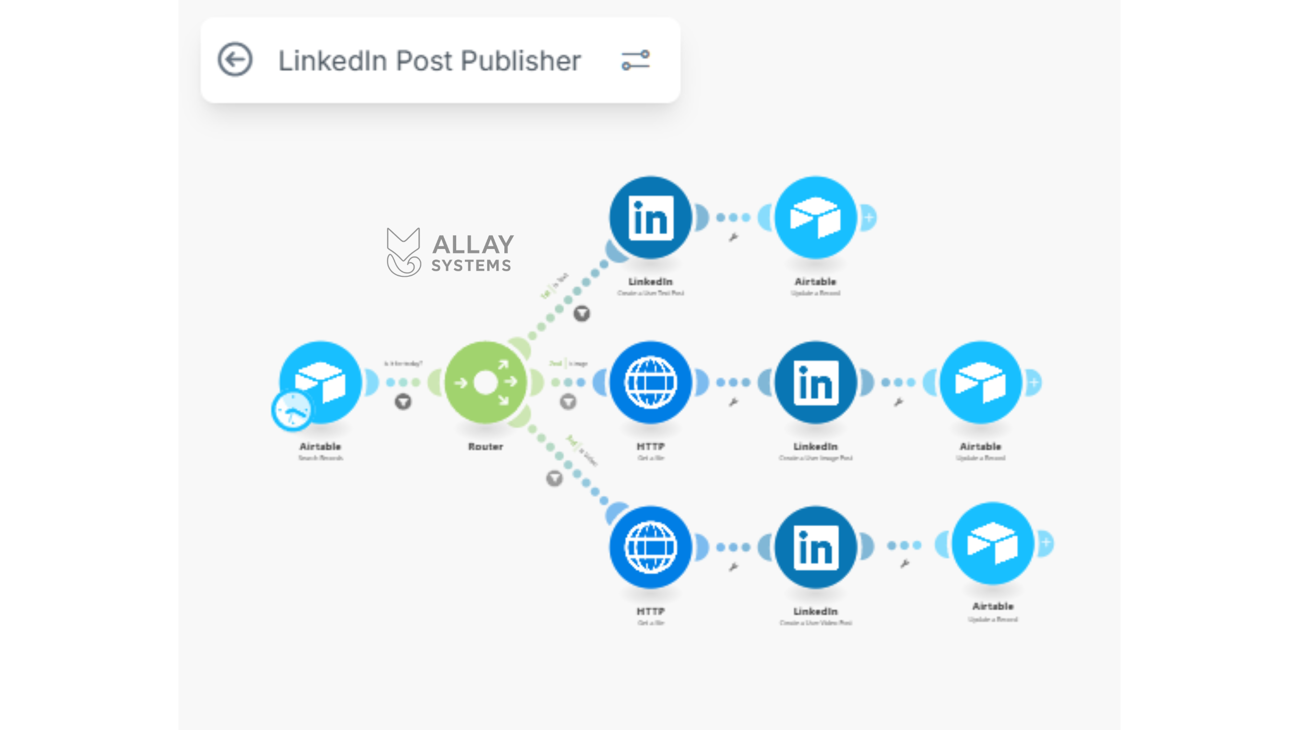 Automate LinkedIn Posting with Make and Airtable